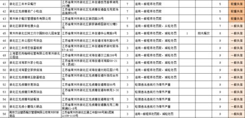 常州85家餐饮服务提供者被评为失信，星巴克、百姓人家等知名品牌上榜